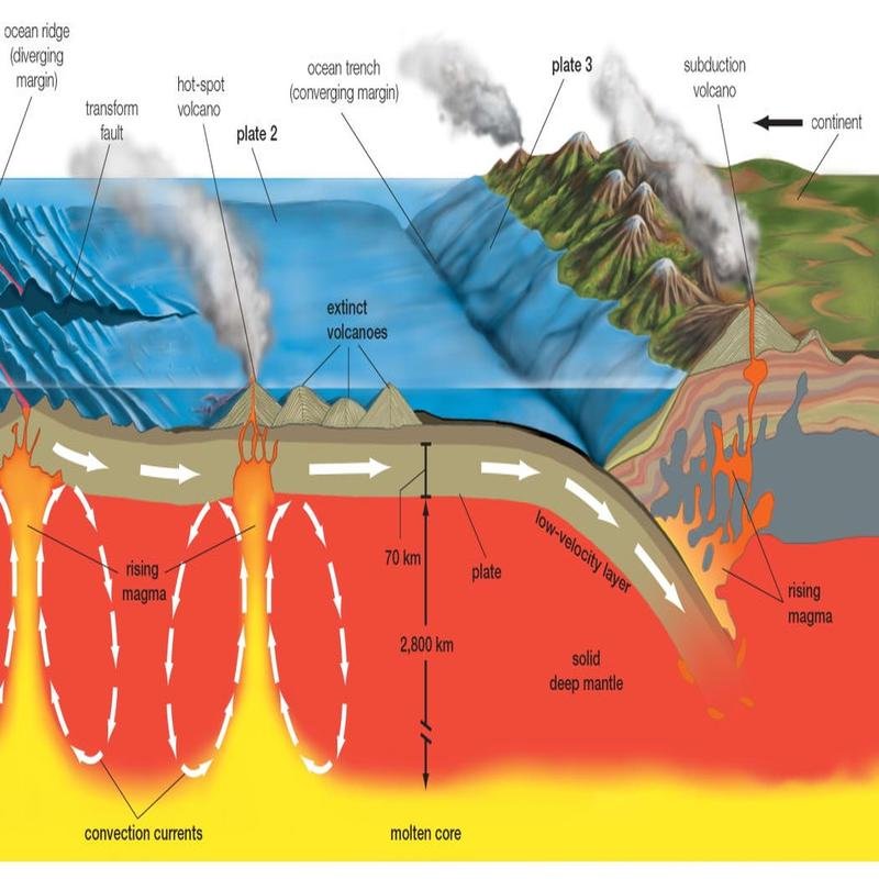 Unconventional Seismic Activity: Geological Enigmas - Image 1