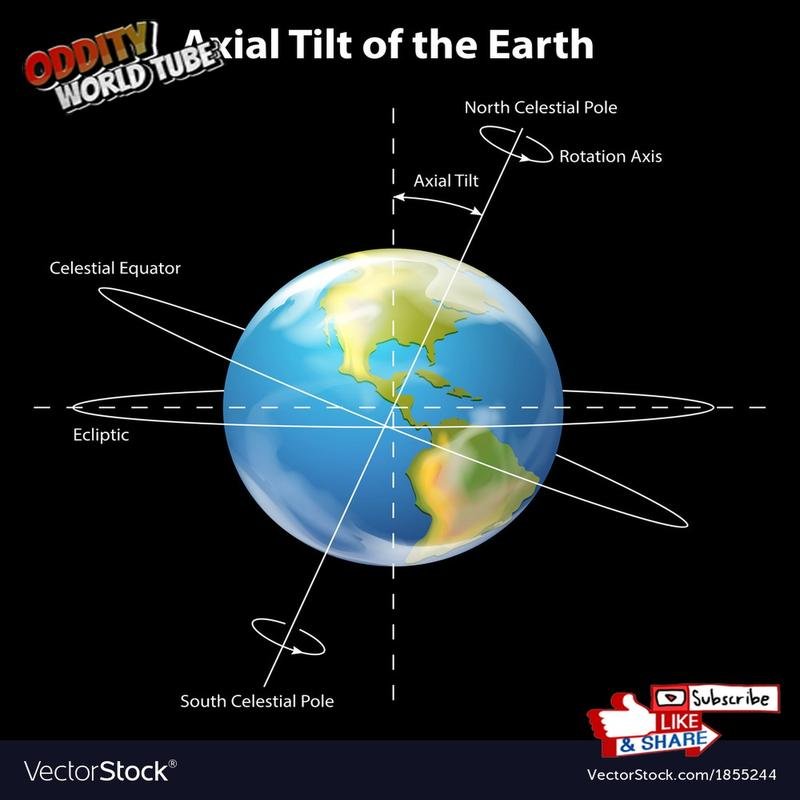 The seasonal changes: a scientific explanation. - Image 1