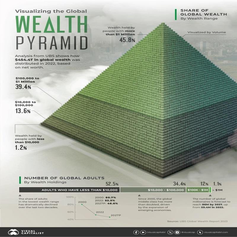 Billionaire Strategies: Unveiling Unconventional Wealth Insights | Remarkable Findings - Image 1