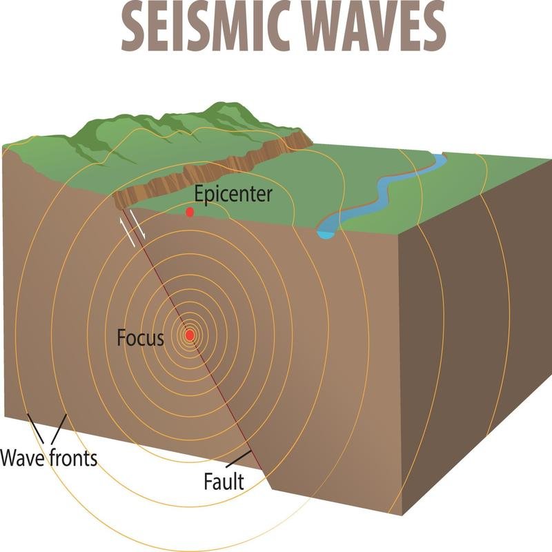 Unconventional Seismic Activity: Geological Enigmas - Image 2