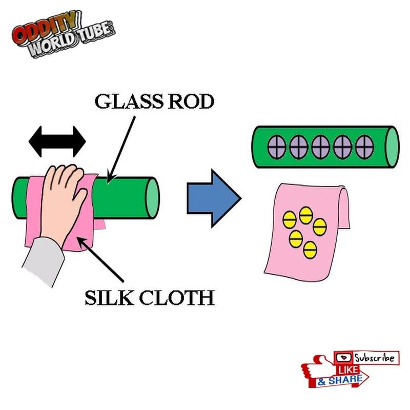 Static Electricity: A Concise Overview - Image 2