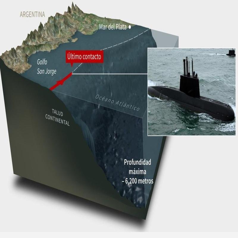 The ARA San Juan Submarine Disaster: A Review of Key Facts and Circumstances - Image 1