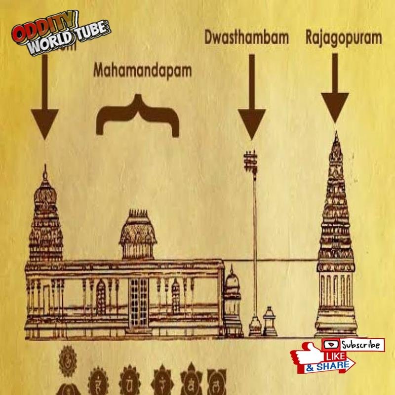 The Forbidden Temple: Unveiling a Terrifying Punishment - Image 1