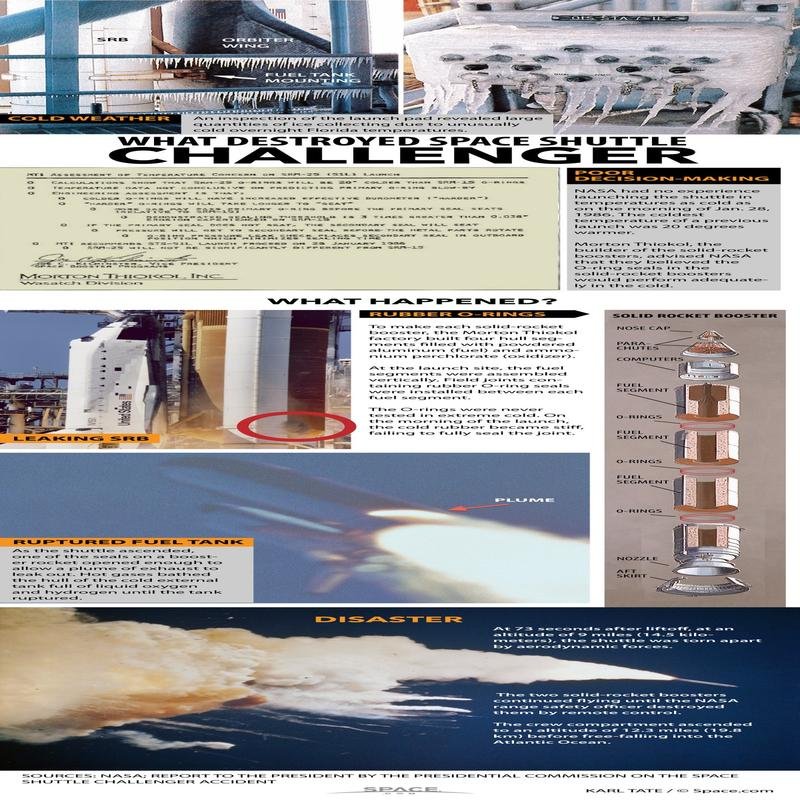 The Challenger Disaster: An Analysis of the Underlying Causes - Image 1