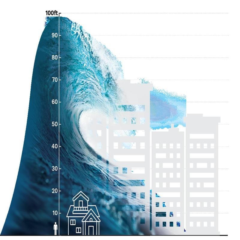 The 2004 Sumatra Earthquake and Indian Ocean Tsunami: Investigating the Causes of the Catastrophe - Image 1