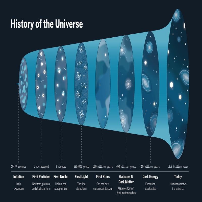 Dark Energy: A Universe in Collapse? Investigating Disturbing Cosmological Realities - Image 2