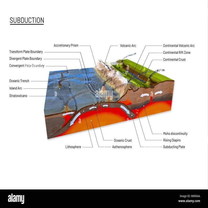 Seismic Activity: Uncovering Novel Insights into Causes and Mechanisms. - Image 2