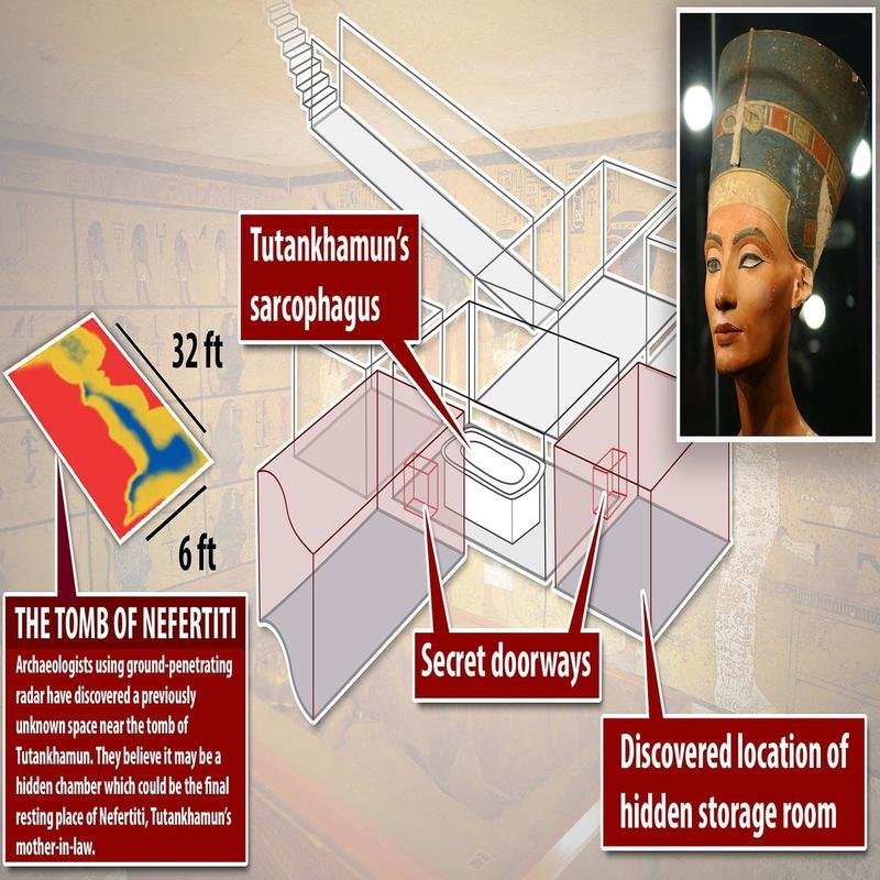 Astonishing Discovery: A Newly Found Map from Tutankhamun's Tomb May Reveal Uncovered Truths. - Image 2