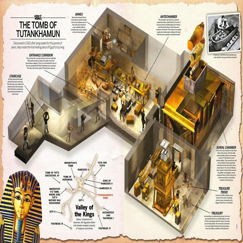Remarkable Discovery: A Newly Found Map from Tutankhamun's Tomb May Reveal Uncovered Truths. - Image 2
