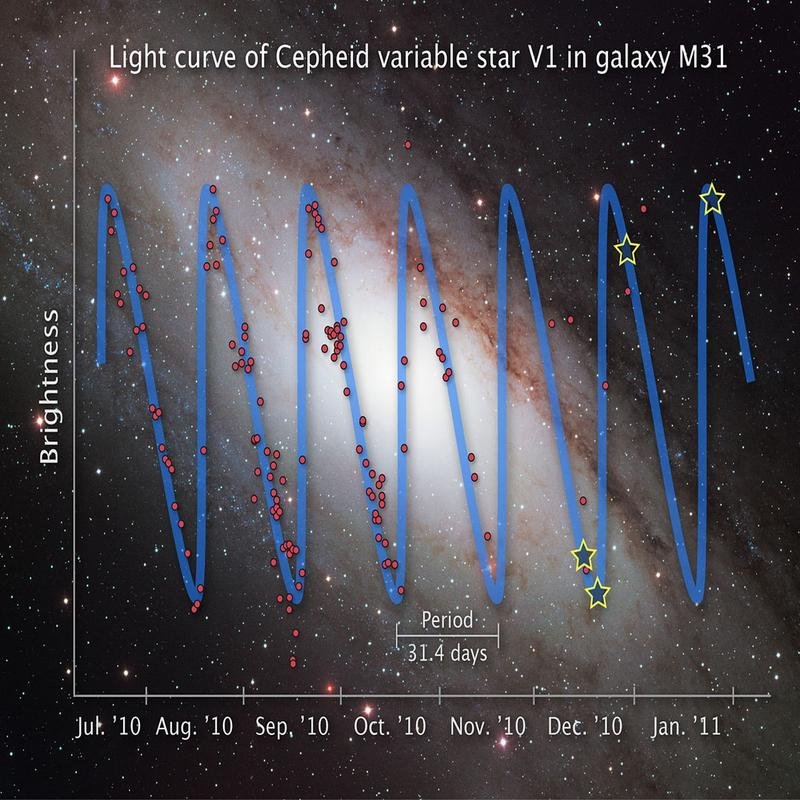 Investigating the Periodic Variability of Pulsating Stars - Image 3